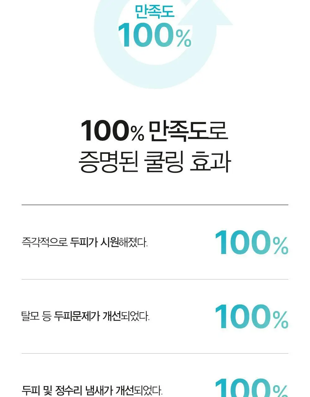 [탈모증상완화/두피열케어] 달리프 쿨링스프레이 더블기획 100ml+100ml 상세페이지 15